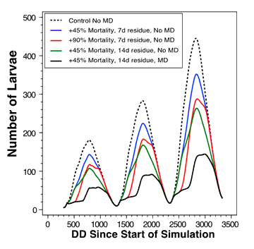 graph 1