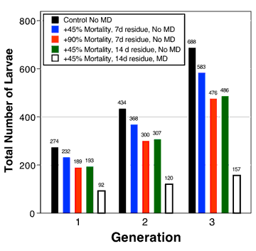 graph 2